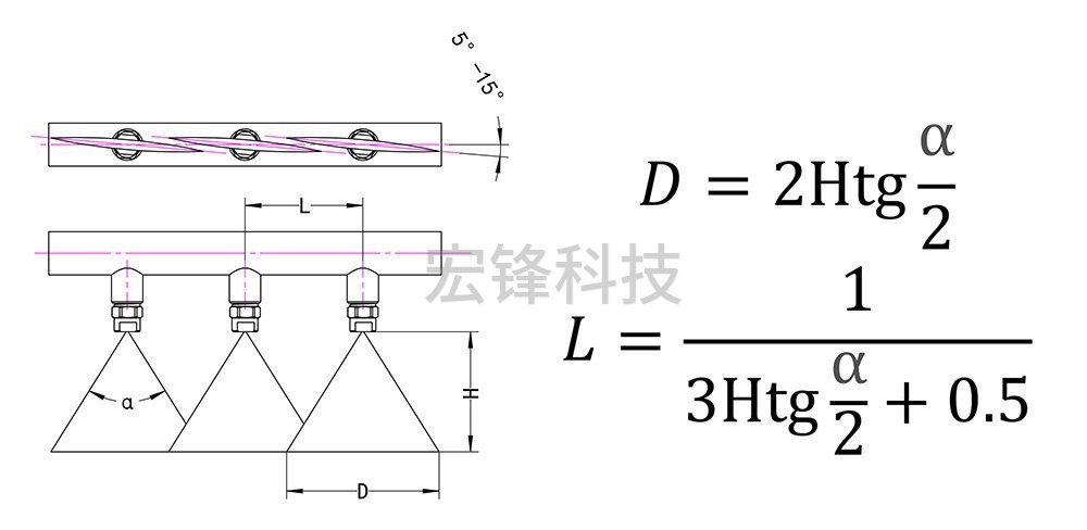 扇形喷嘴排布公式