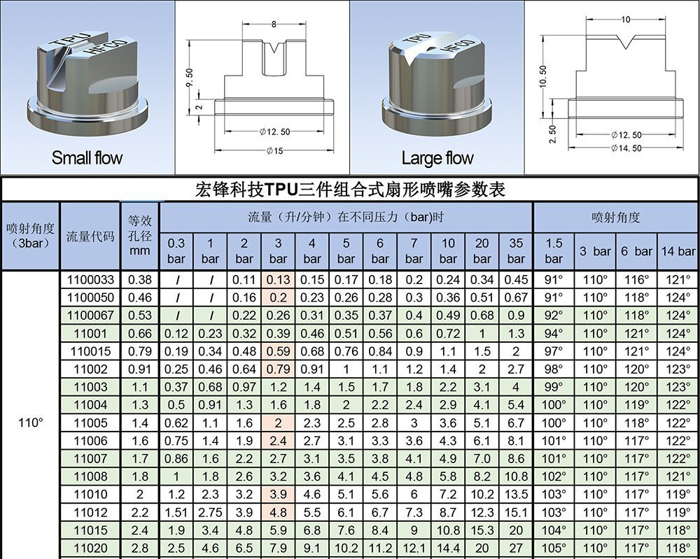 TPU扇形喷嘴参数表