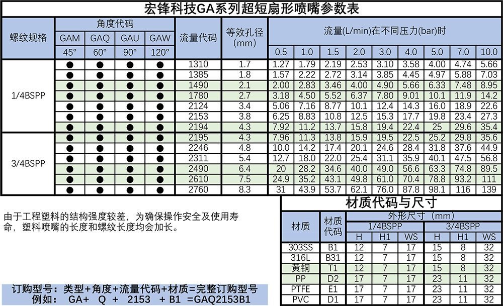 GA超薄扇形喷嘴参数表