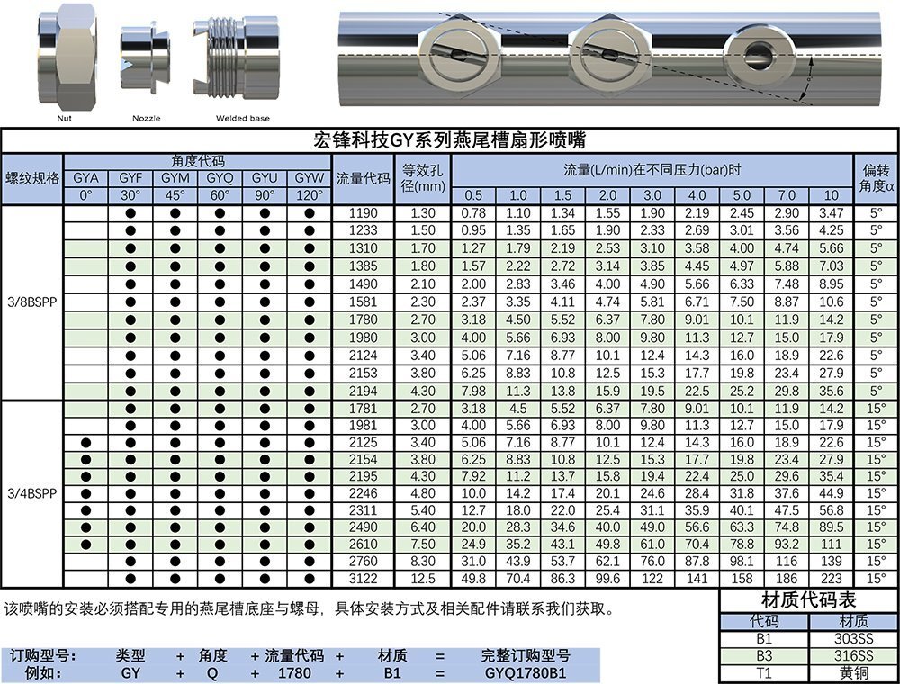 GY燕尾槽扇形喷嘴参数表2