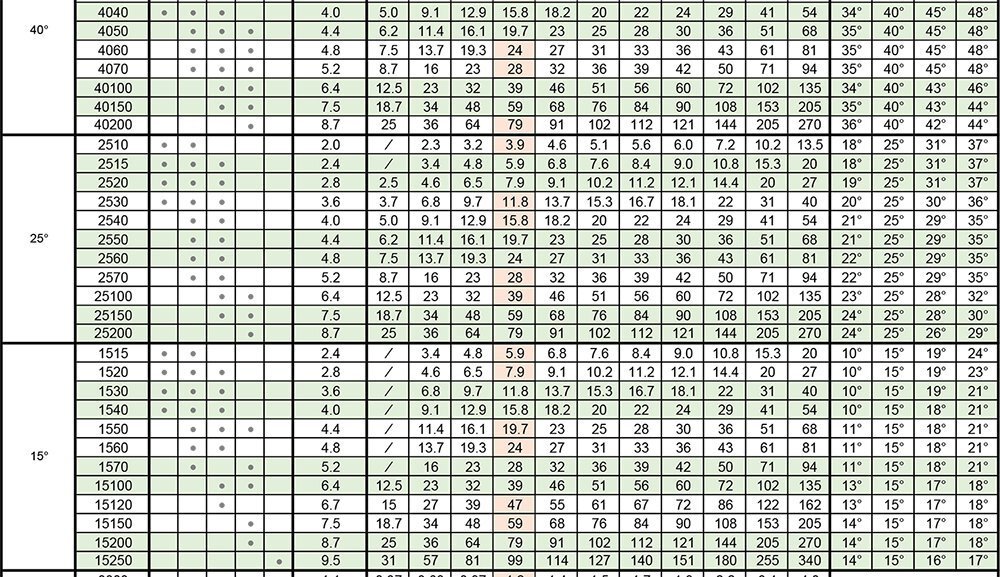 HU扇形喷嘴参数表3