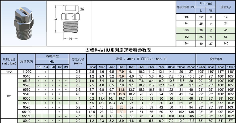 HU扇形喷嘴参数表