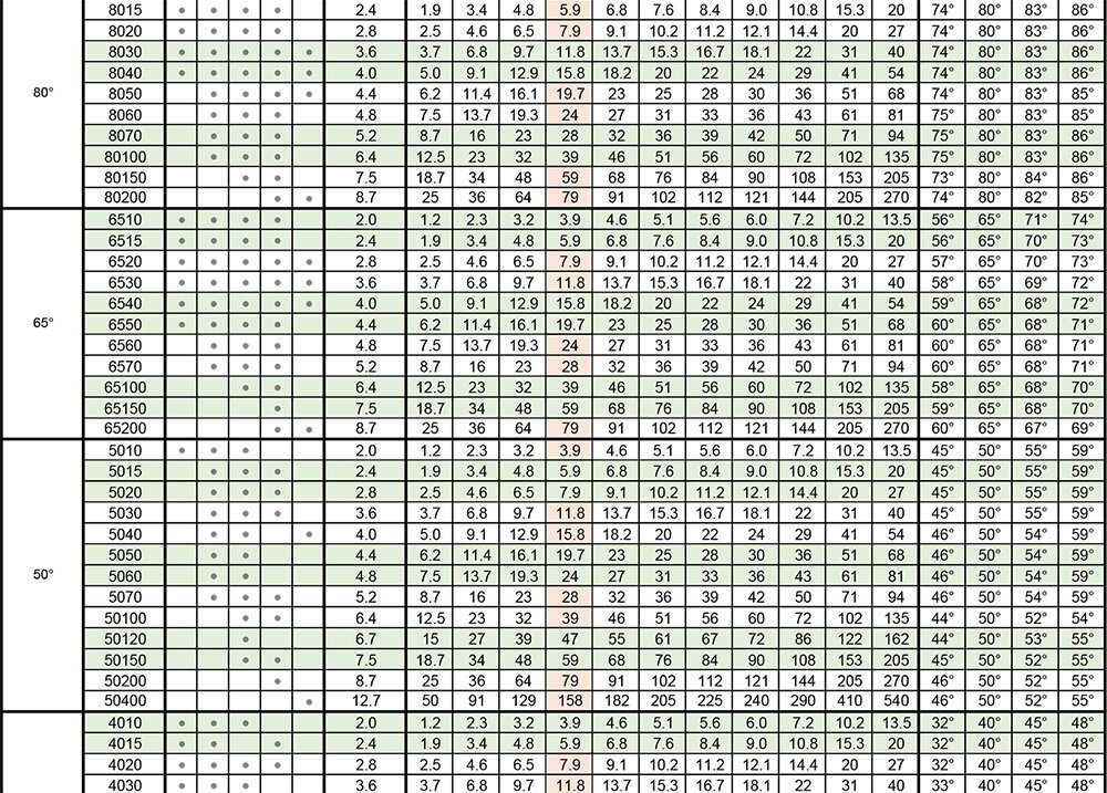 HU扇形喷嘴参数表2