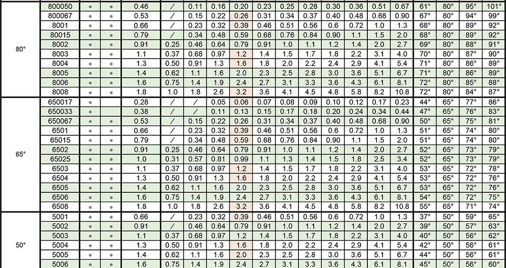 HVV扇形喷嘴参数表2