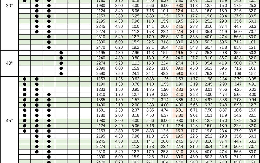 J系列扇形喷嘴参数表3