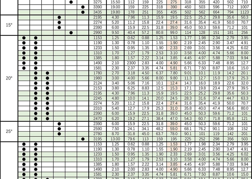 J系列扇形喷嘴参数表2