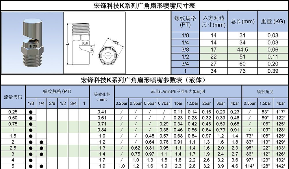 K广角扇形喷嘴参数表