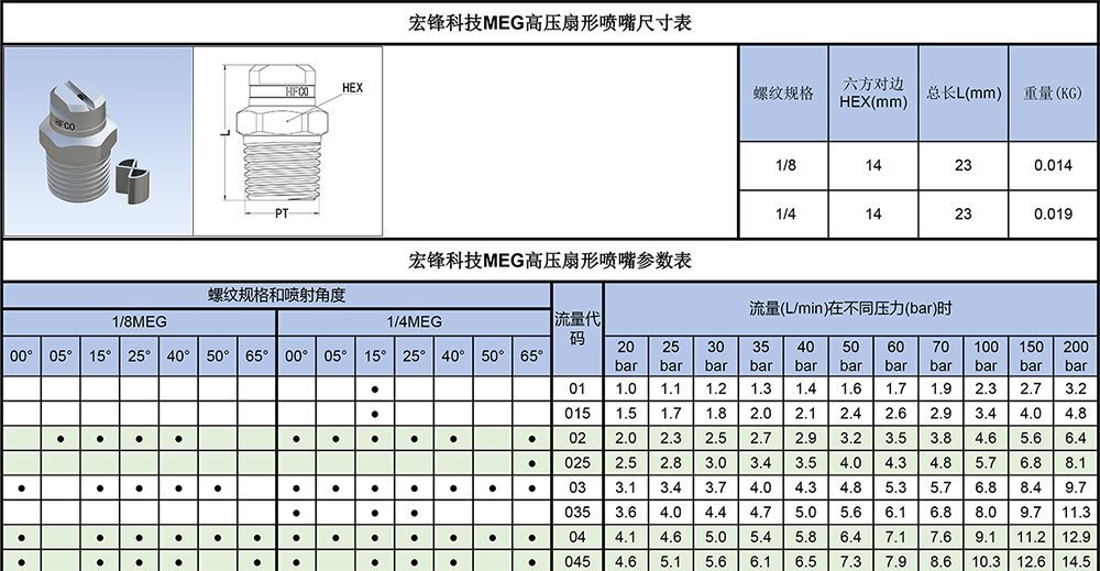 MEG高压扇形喷嘴参数表