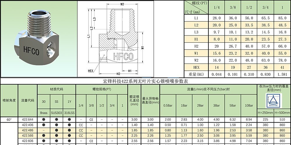 422无叶片实心锥喷嘴参数表