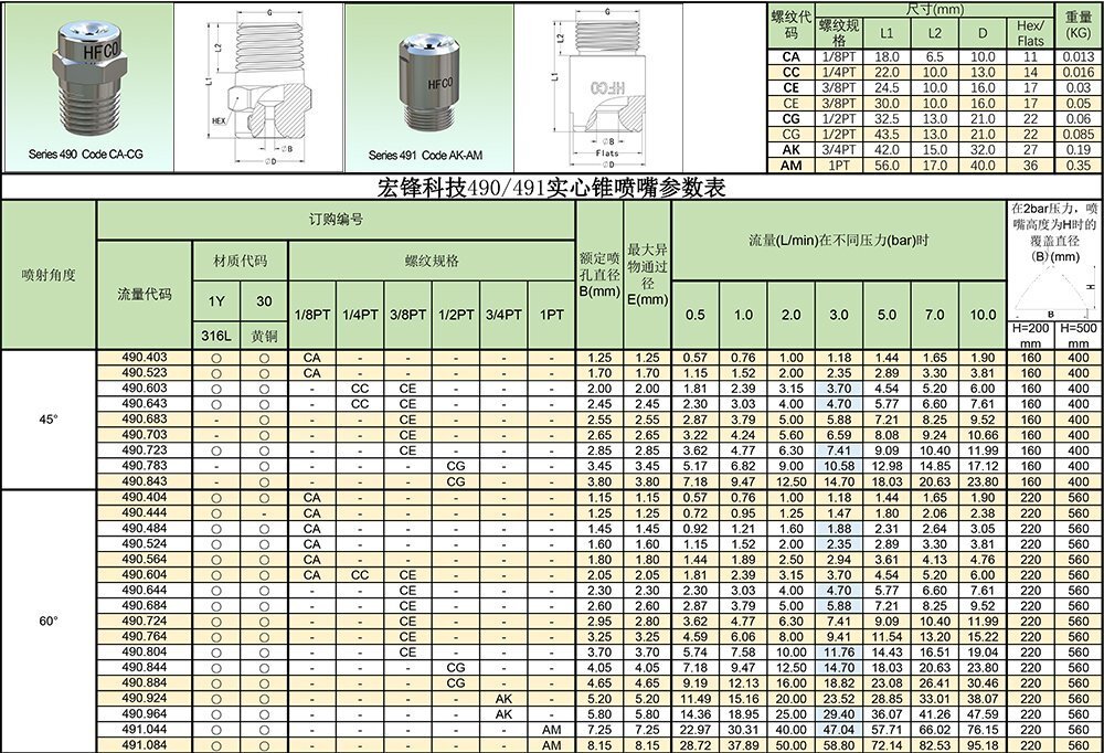 491实心锥喷嘴参数表