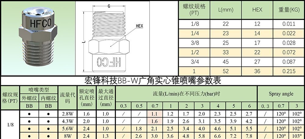 BBW广角实心锥喷嘴参数表