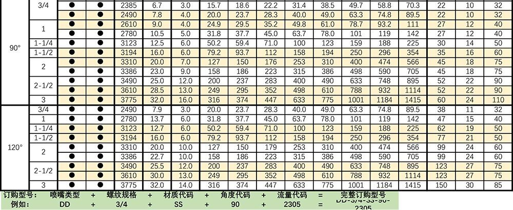 DD超薄实心锥喷嘴参数表2