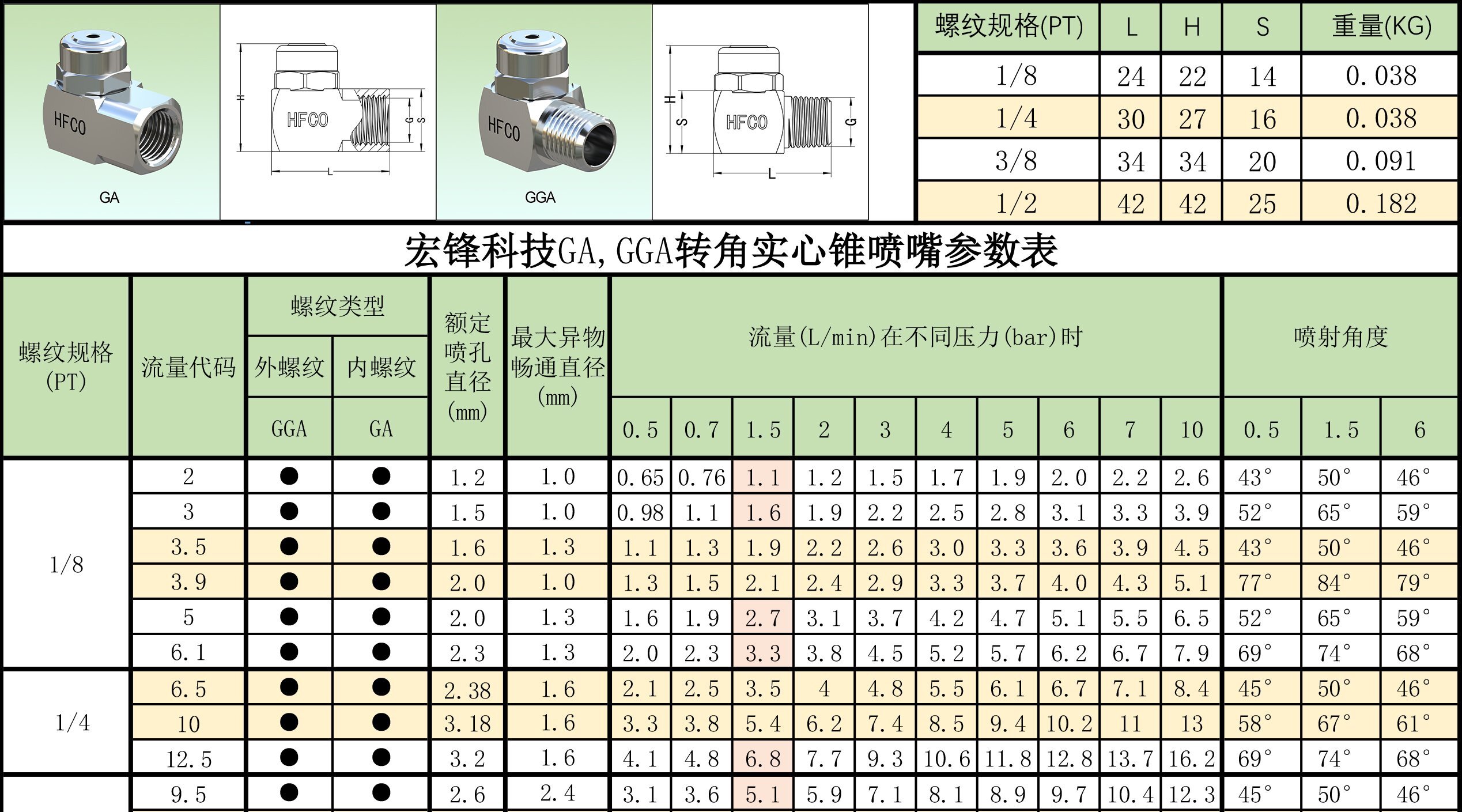 GA转角实心锥喷嘴参数表