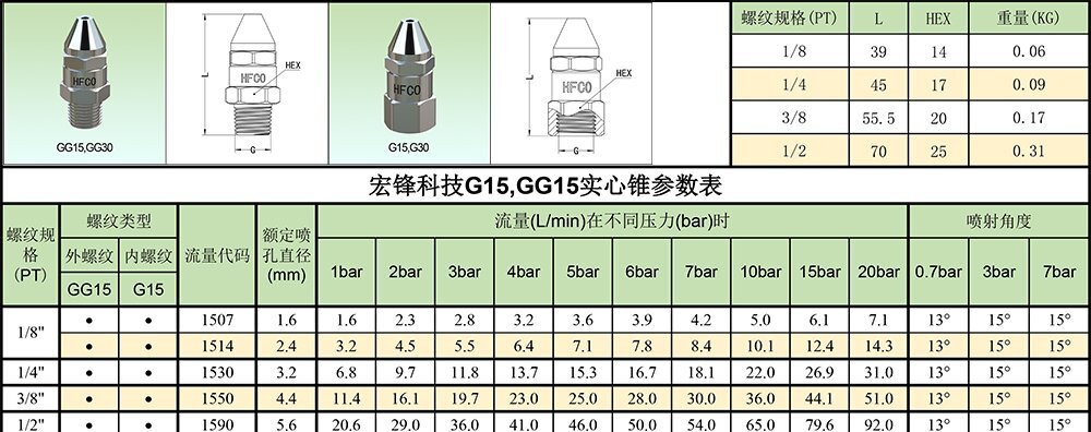 GG窄角实心锥喷嘴参数表