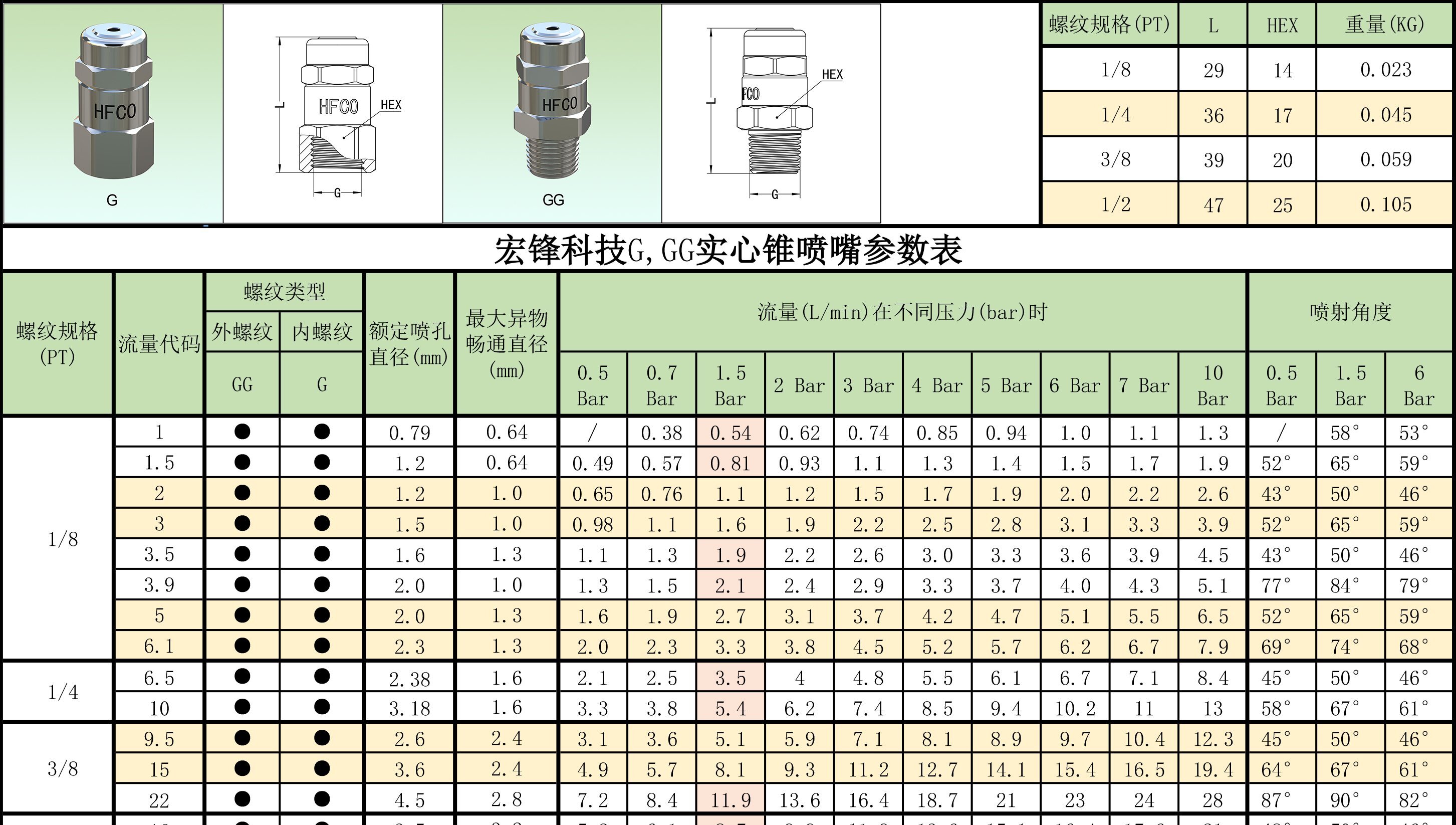 GG实心锥喷嘴参数表