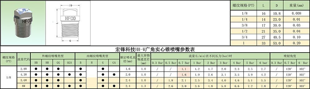 HHW广角实心锥喷嘴参数表