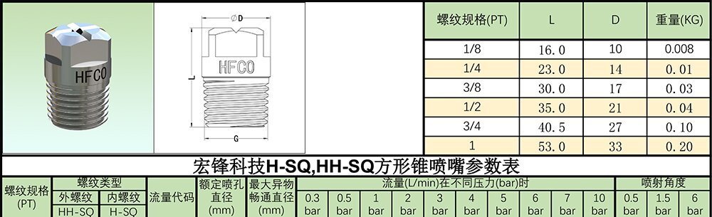 SQ方形锥喷嘴参数表