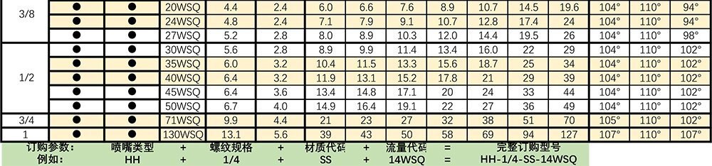 WSQ方形锥喷嘴参数表2