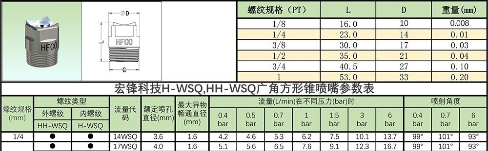 WSQ方形锥喷嘴参数表