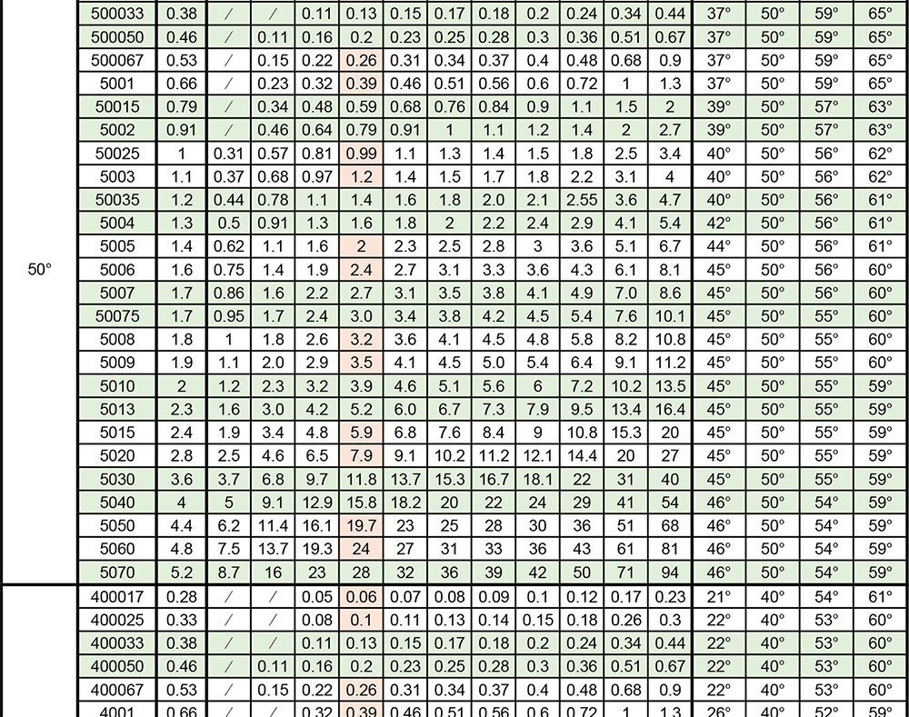 TPU扇形喷嘴参数表6