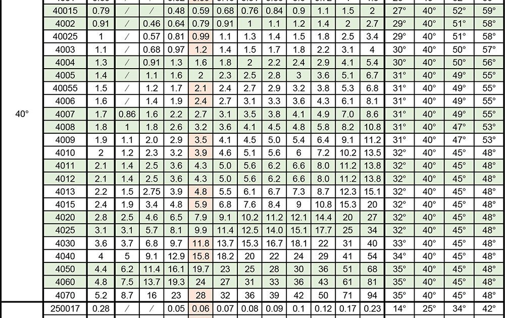 TPU扇形喷嘴参数表7