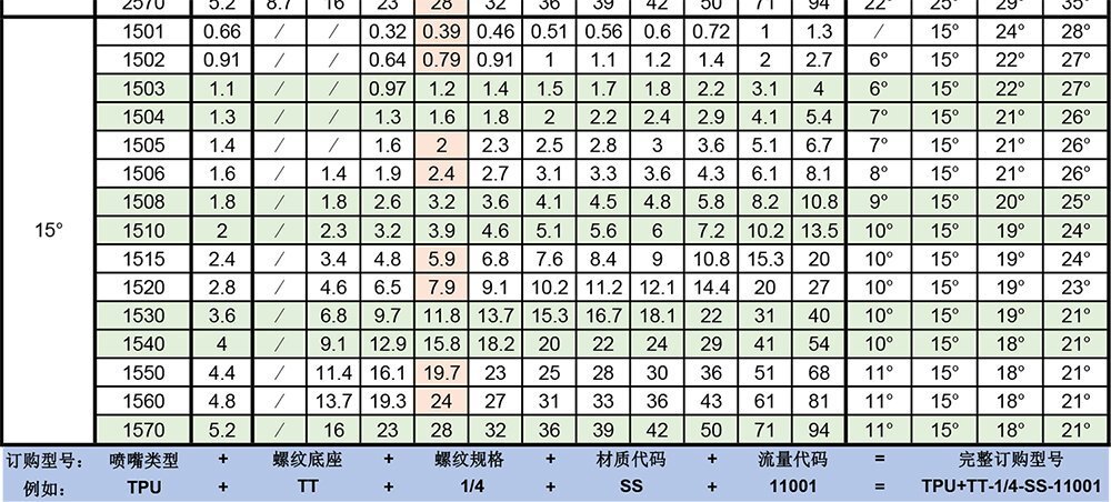 TPU扇形喷嘴参数表9