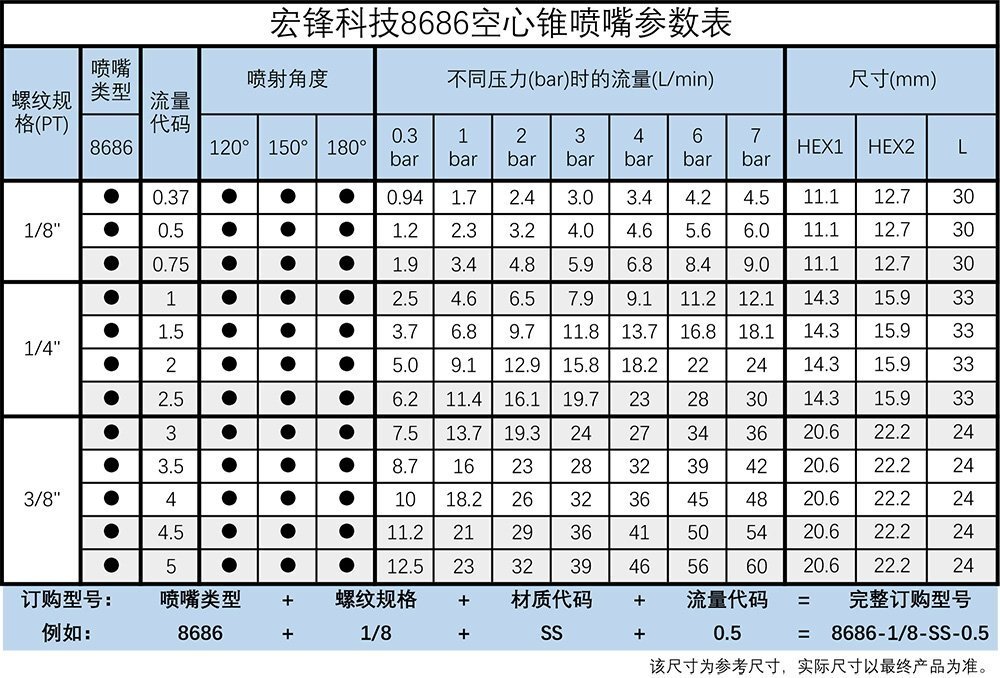 8686空心锥喷嘴参数表