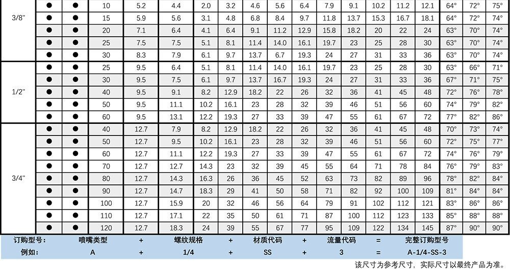 A/AA空心锥喷嘴参数表2