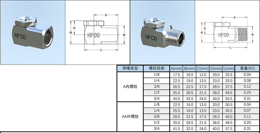 AW广角空心锥喷嘴外形尺寸