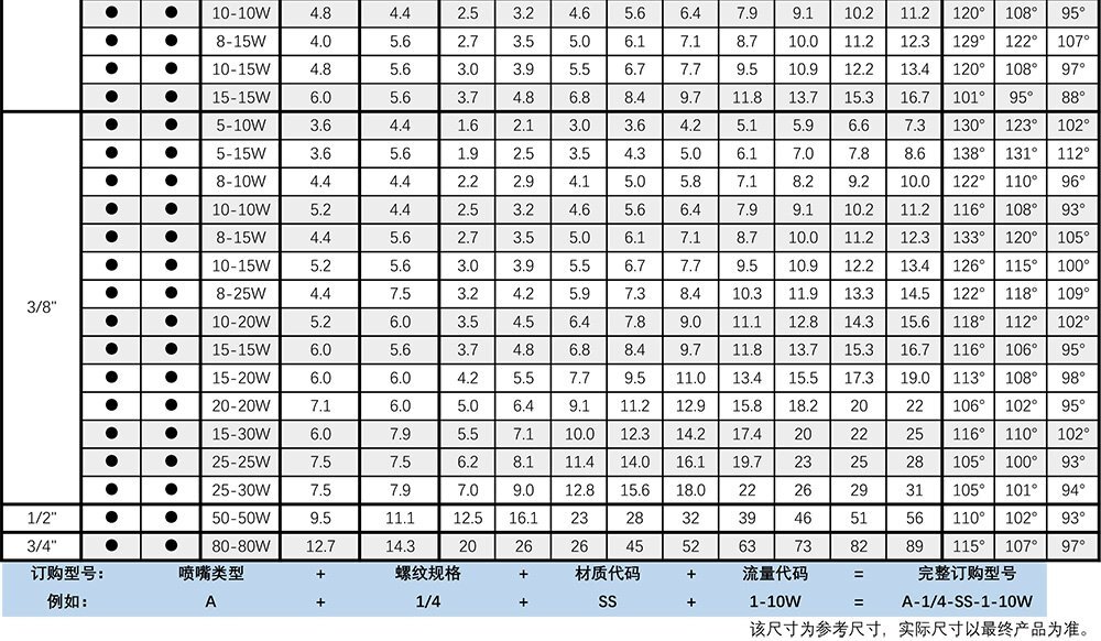 AW广角空心锥喷嘴参数表2